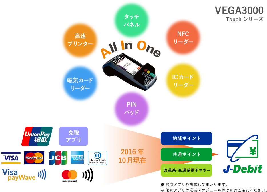Merchant One NEXT概要